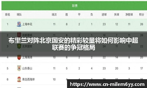 布里兰对阵北京国安的精彩较量将如何影响中超联赛的争冠格局